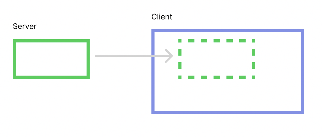 Server client architecture